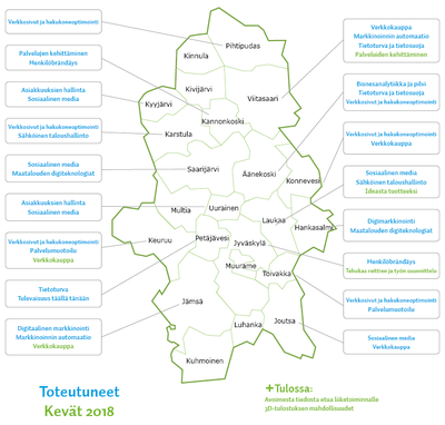 Digipolku (Digital path)