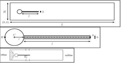 A Numerical Set-up For Benchmarking And Optimization Of Fluid-Structure Interaction