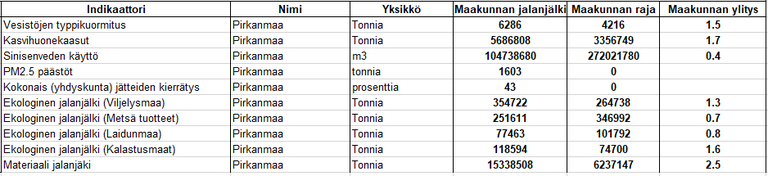Kaupunkimuotokuvaohje6.png