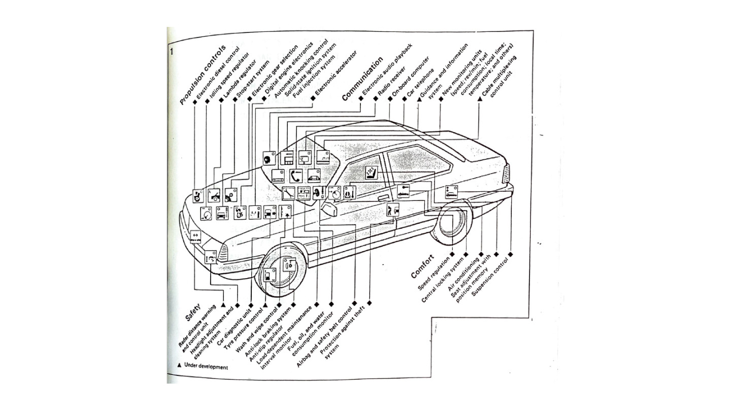 Kuva Nokiaautosta vuodelta 1987