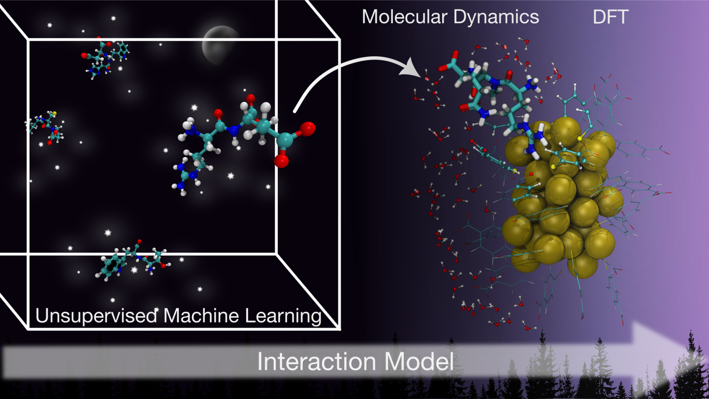 Uusi vuorovaikutusmalli