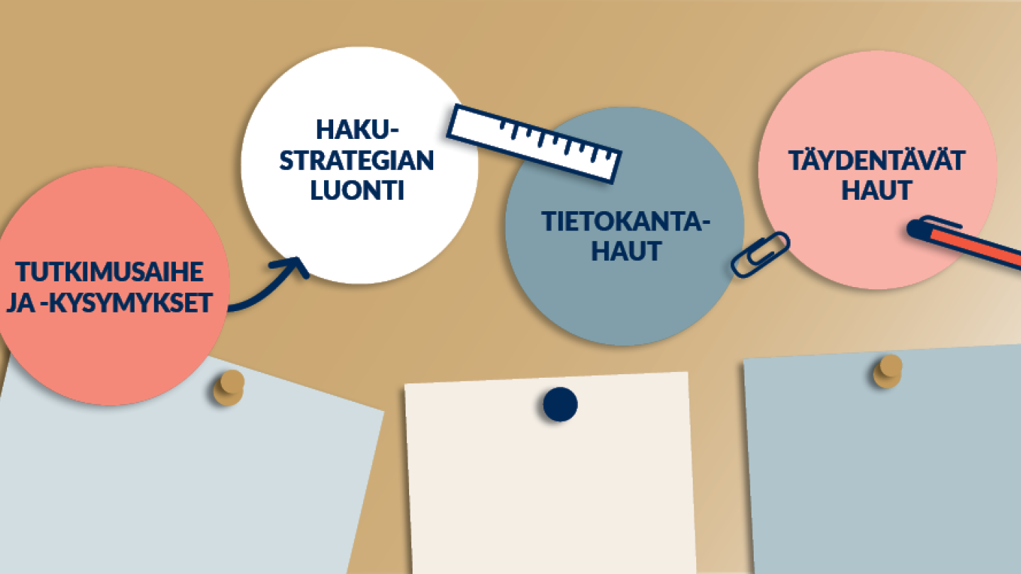 Kuva kirjallisuuskatsausoppaan sisällöstä