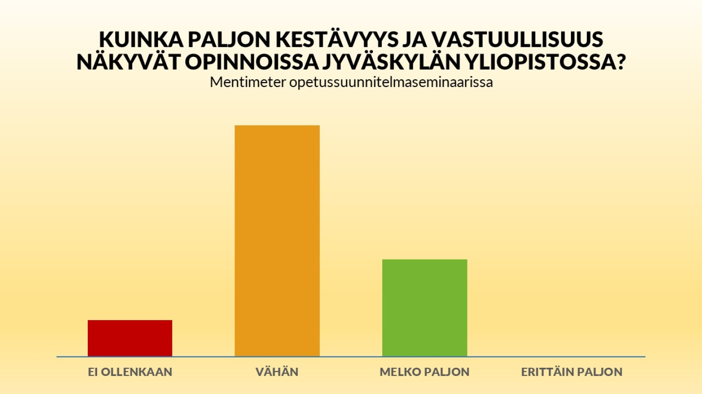 Seminaarin osallistujat arvioivat, kuinka hyvin vastuullisuus ja kestävyys näkyvät opinnoissa.