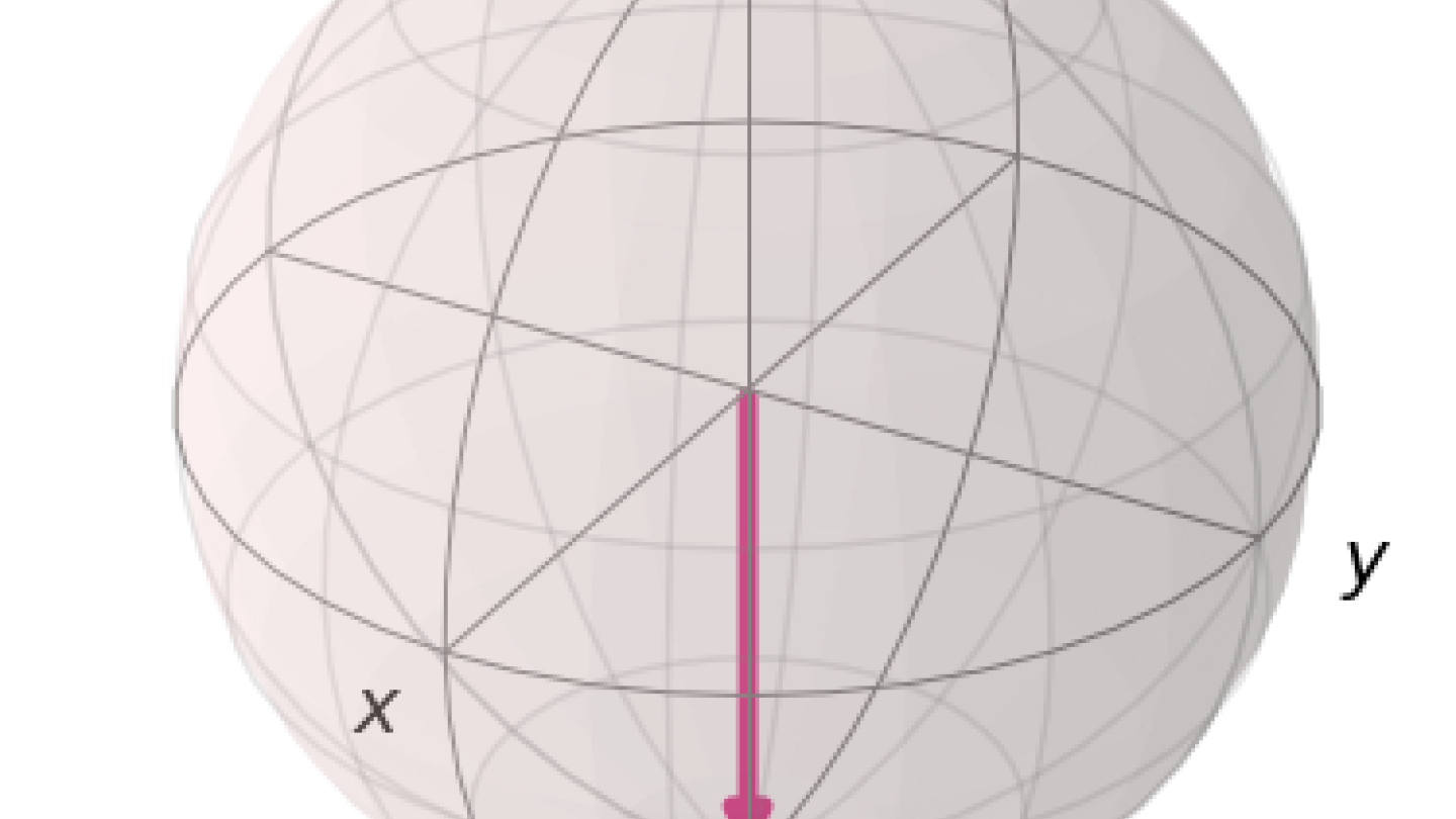 Kubittitila |1> kuvattuna Blochin pallolla (Kuvio: Henri Heinonen)