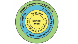 A diagram of SchoolWell -project