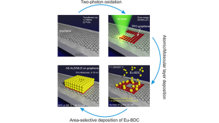 Molekulaarisen kalvon kasvattaminen selektiivisesti lasermuokatuille alueille grafeeniin.