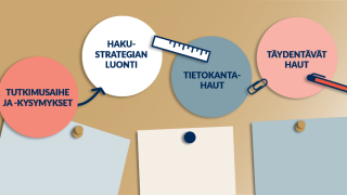 Kuva kirjallisuuskatsausoppaan sisällöstä