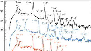 Radonin ytimille mitatut gammasäteilyn energiaspektrit.