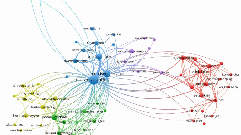 Collaboration network