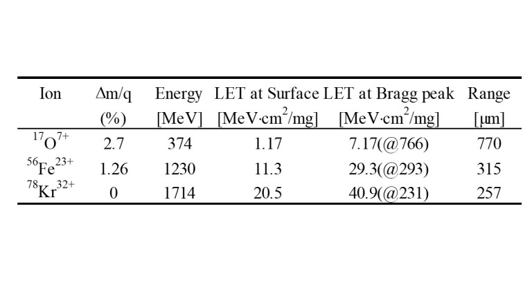 RADEF Table 4