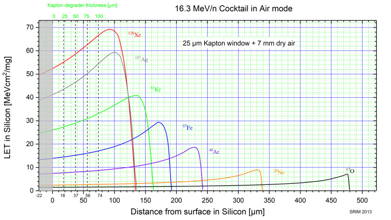 16_3 MeV_n LET in air 20240531.jpg