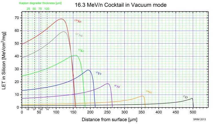 16_3 MeV_n LET in vacuum 20240531.jpg
