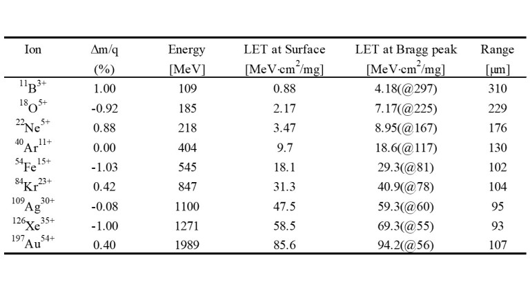 RADEF 10 table.jpg
