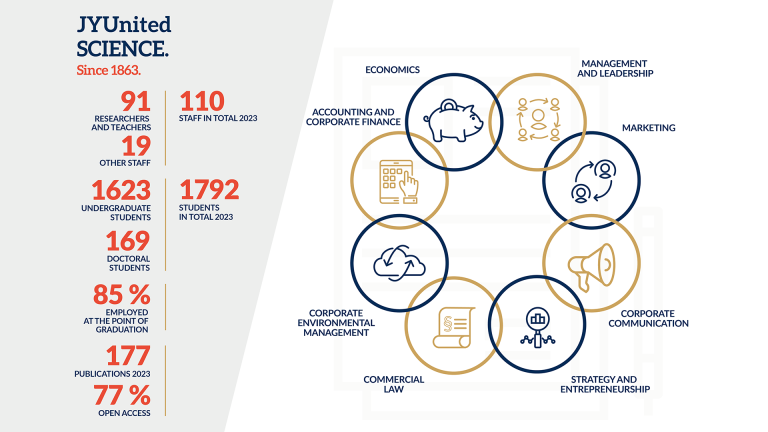 JSBE infographics 2023