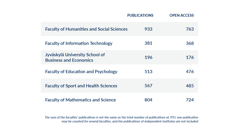 Publications by faculty 2024.