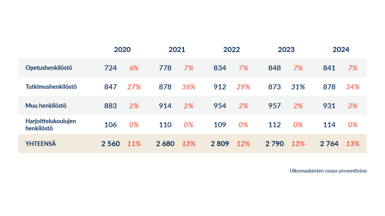 Henkilöstö 20202024