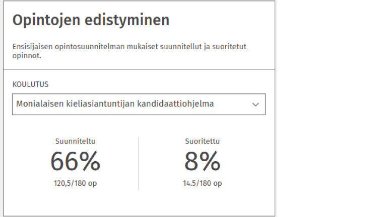 Opintojen edistyminen