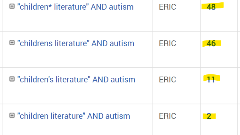 Kuvassa näkyy hakulause &quot;children literature&quot; AND autism, jolla saadaan ERICtietokannassa 2 tulosta. Kun huomioidaan ensimmäisen hakutermin erilaiset kirjoitusmuodot lisäämällä *merkki eli &quot;children* literature&quot; AND autism, tulosten määrää nousee 48:aan.