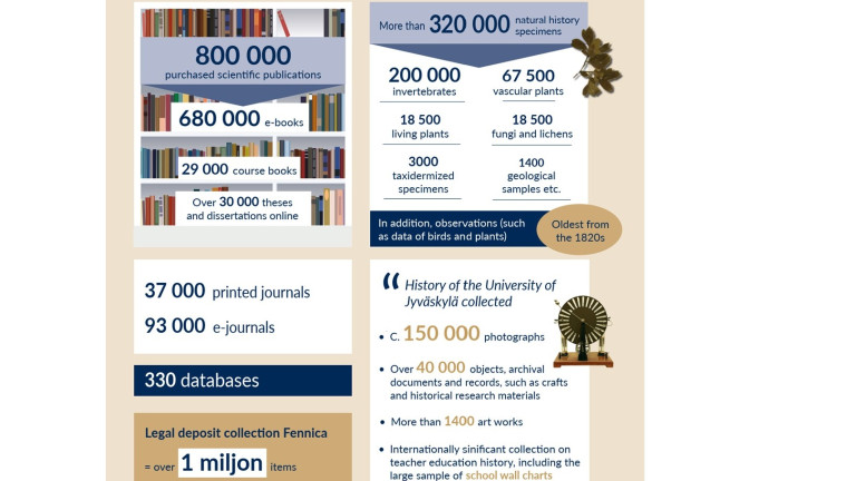 Infograph of OSC collections (wide)