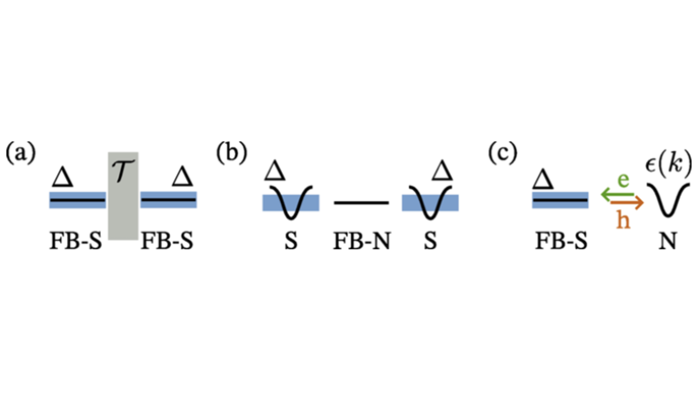 Flat-band superconductor junctions considered in the research work
