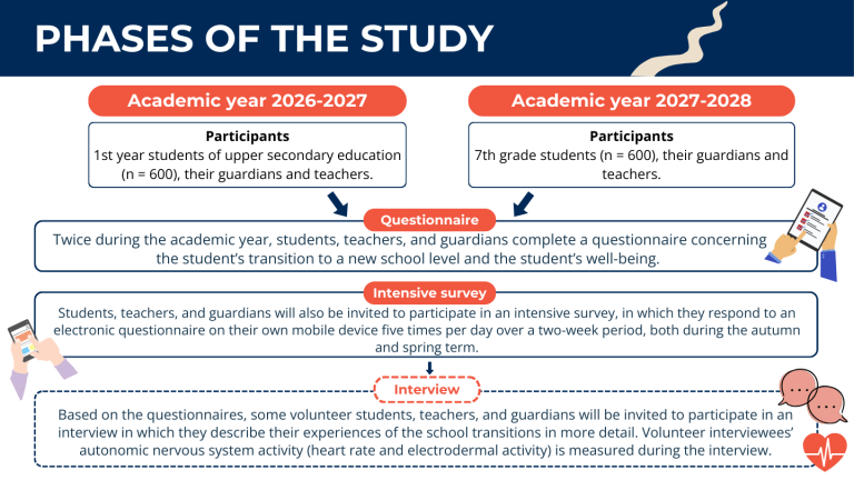 Phases of the ADAPT project