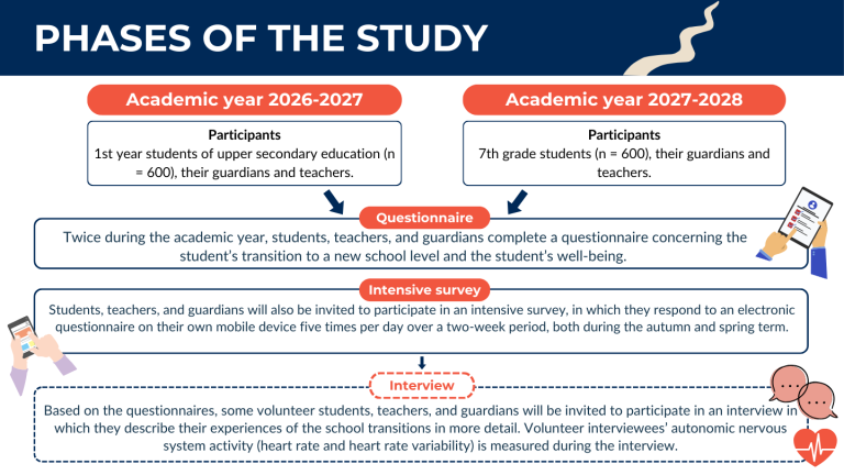 Phases of the ADAPT project