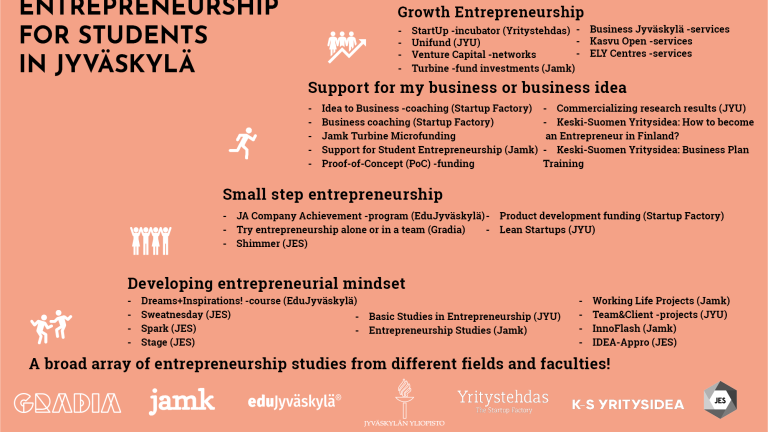Entrepreneurship path