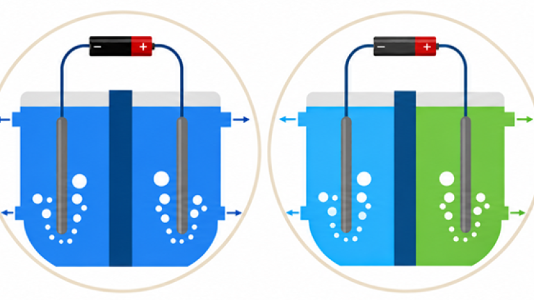 Circular Electrolysis 