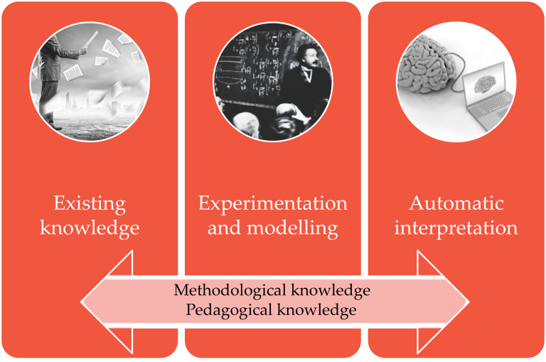 Research orientation of Humble