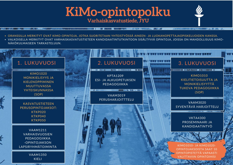 KiMoopintopolku varhaiskasvatustieteessä