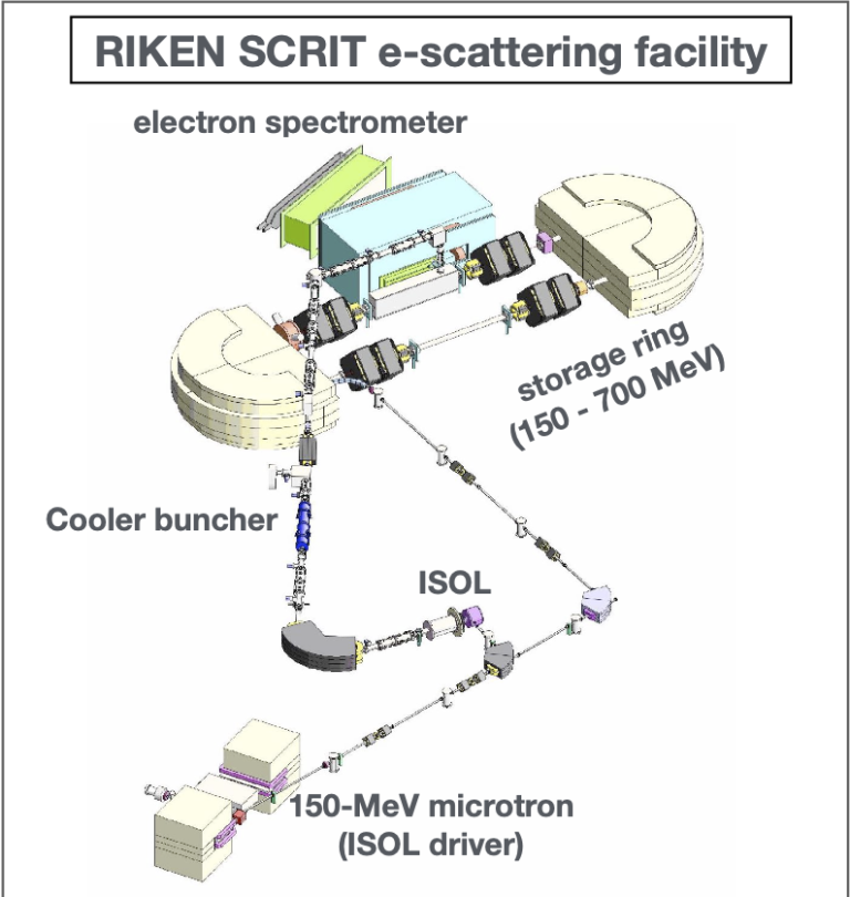 Riken SCRIT escattering facility