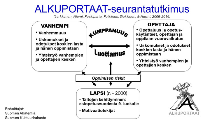 Alkuportaattutkimuksen pääteemat liittyvät vanhemmuuteen, opettajuuteen ja lapsen taitojen kehittymiseen, sekä näiden kaikkien keskinäiseen vuorovaikutukseen. 