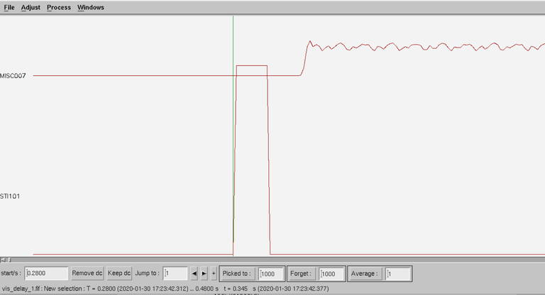 A graph depicting stimulus delay.