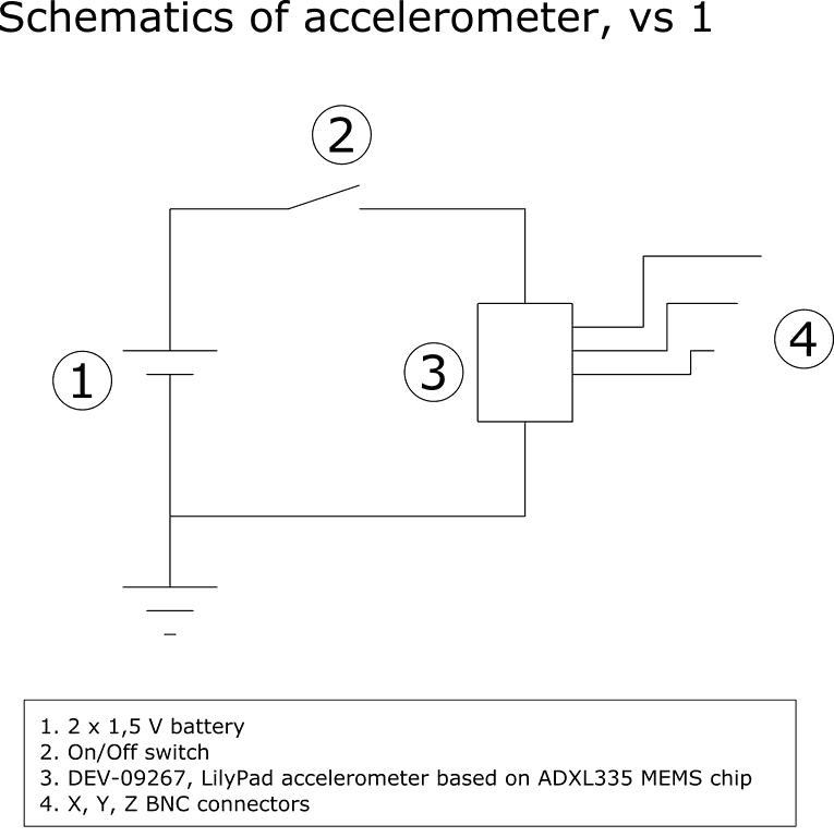 The schematics of an accelerometer.