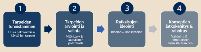 CoDesignSPORT työpajasarja