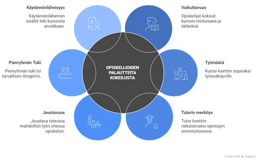 JOUVA palautteet koulutuskokeilusta