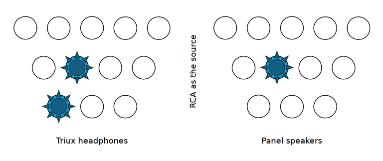 button configuration of Crimson3