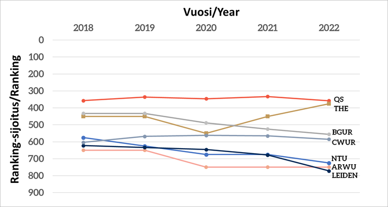 ranking-sijoitukset2018-2022.png